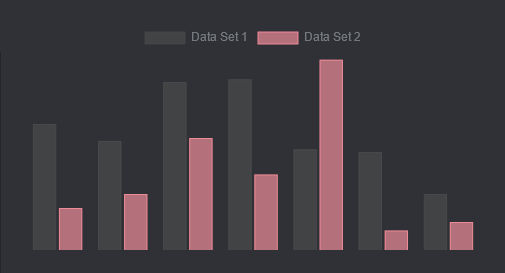 Dashboard de análise de pontos e desempenho de rede